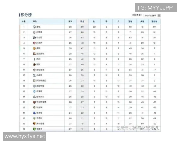 曼城在英超联赛中连续夺冠，领跑积分榜稳坐榜首位置
